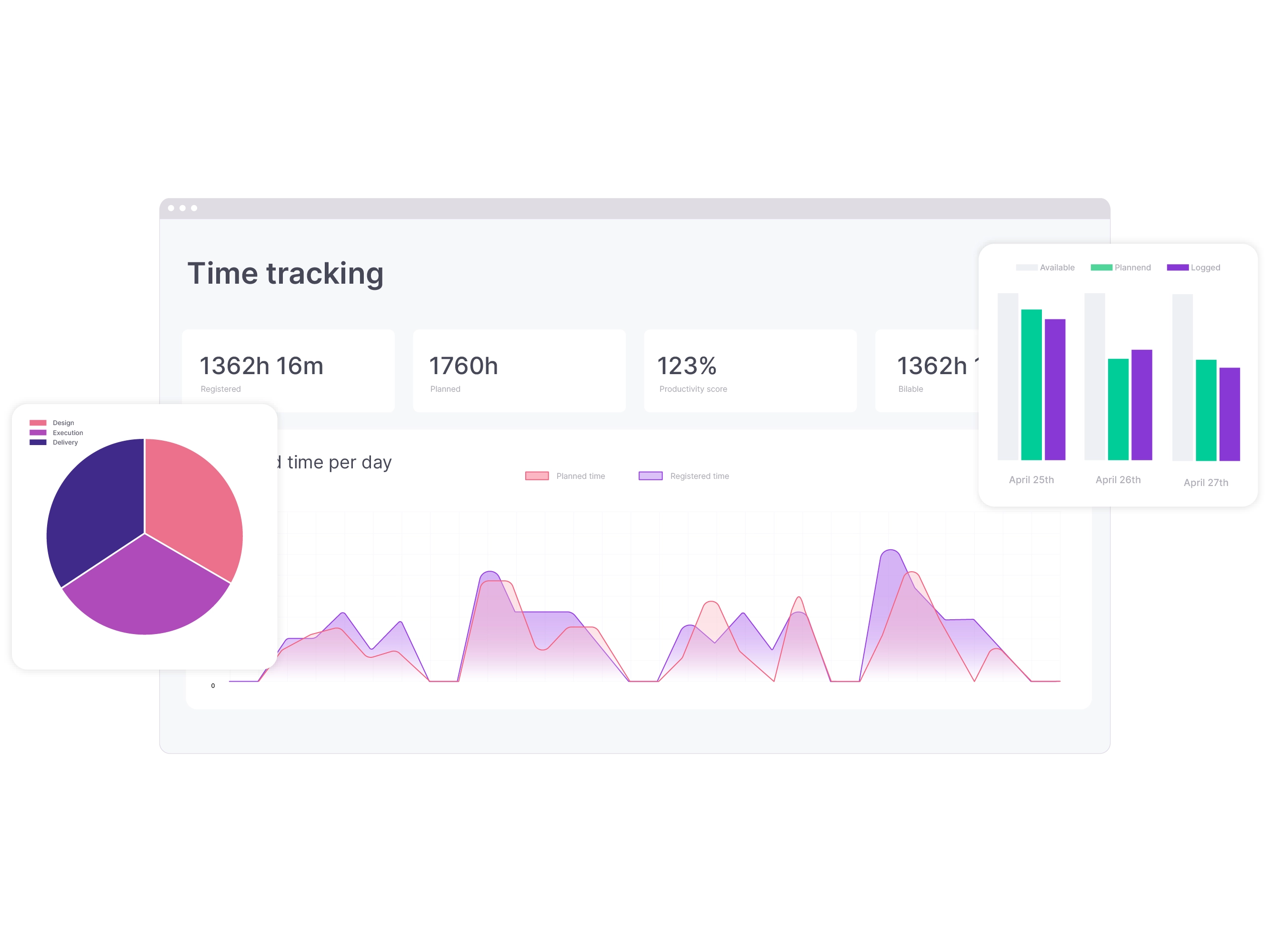 vPlan Analysis: An analysis view within vPlan featuring an overview of time registration, along with a pie chart and a bar chart.