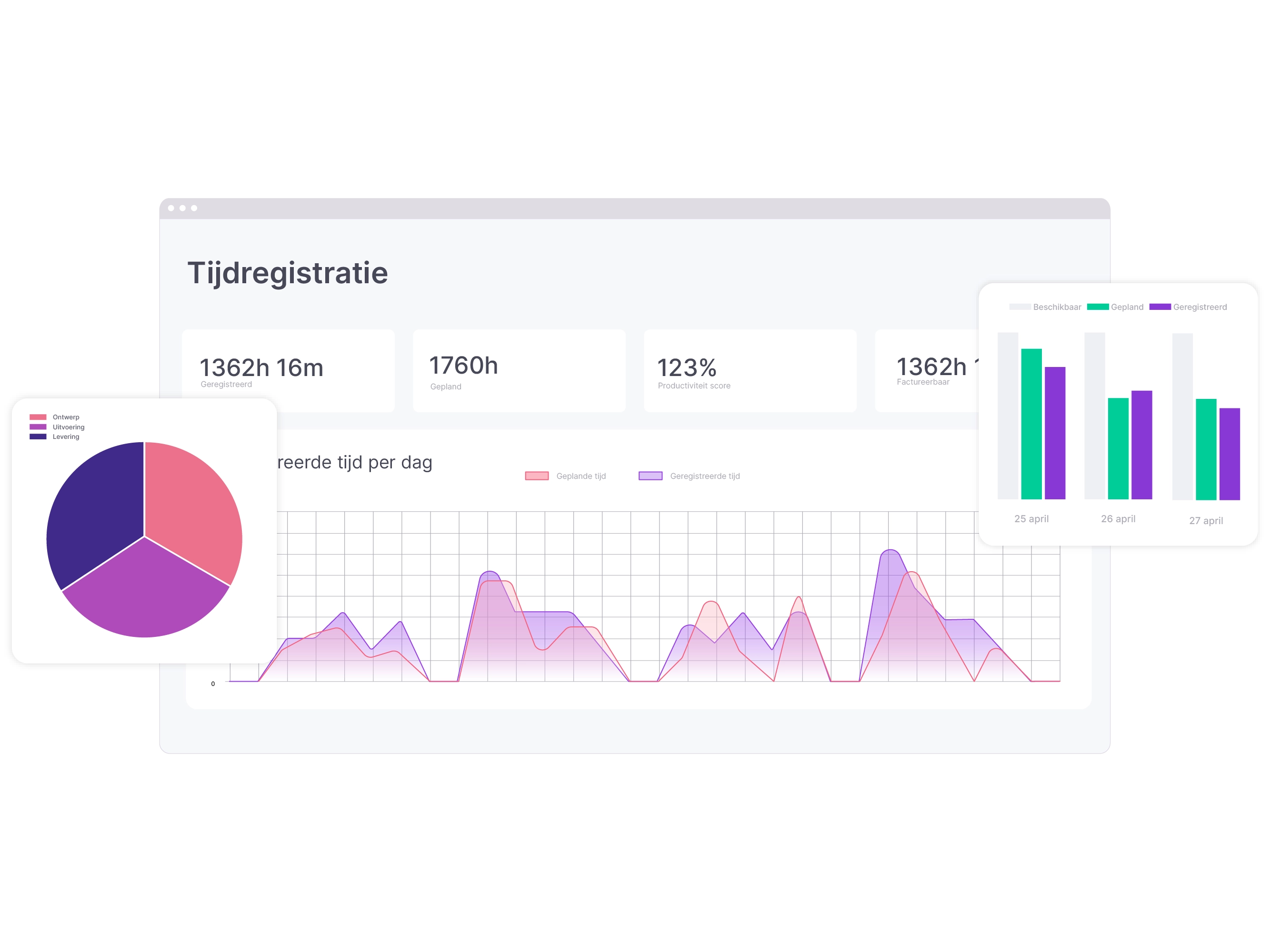 vPlan Analyse: Een analyseweergave binnen vPlan met een overzicht van tijdregistratie, inclusief een cirkeldiagram en een staafdiagram.