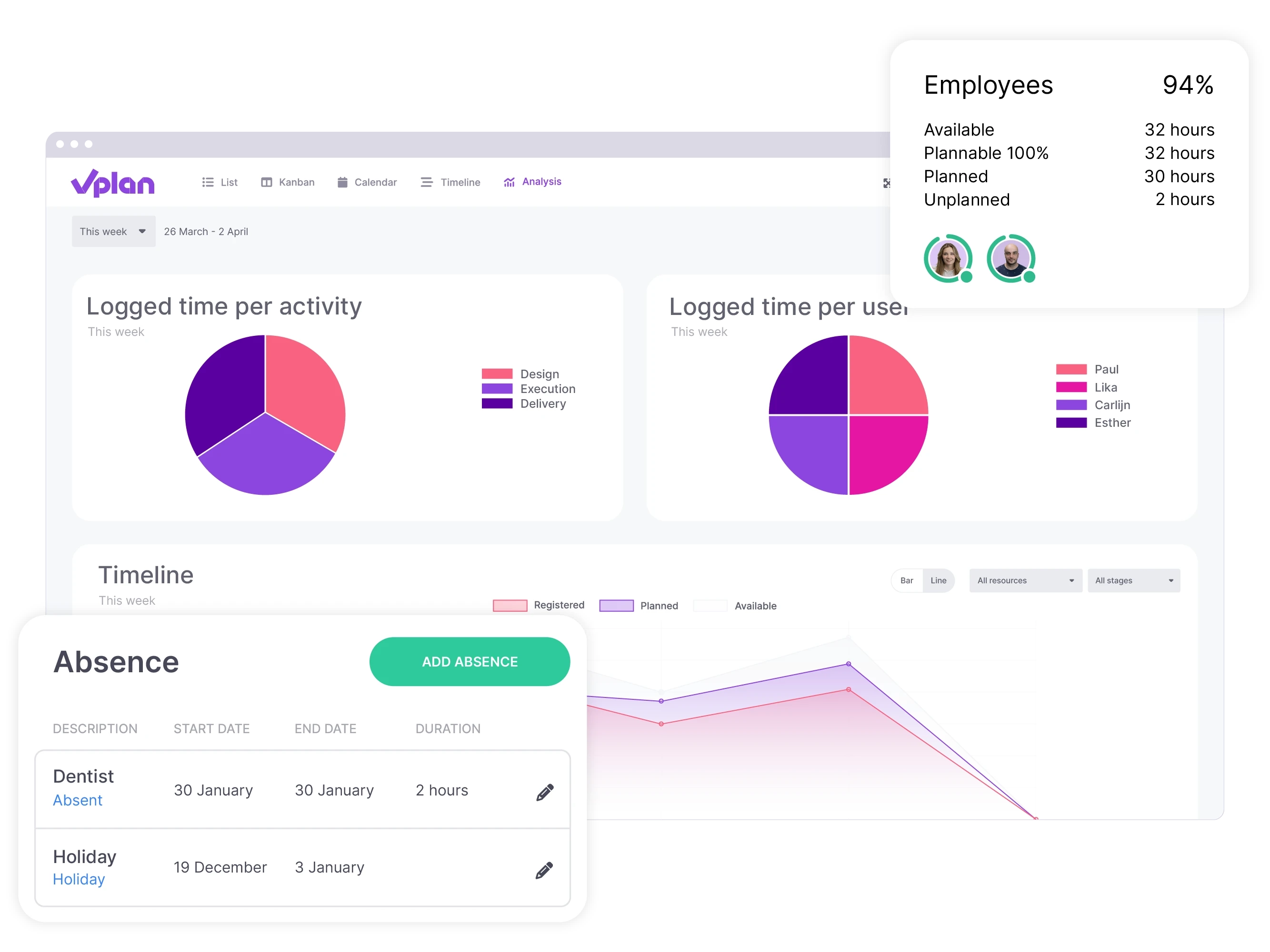 vPlan Analysis: The analysis view of vPlan providing an overview of registered time, including elements for employee absences and capacity.