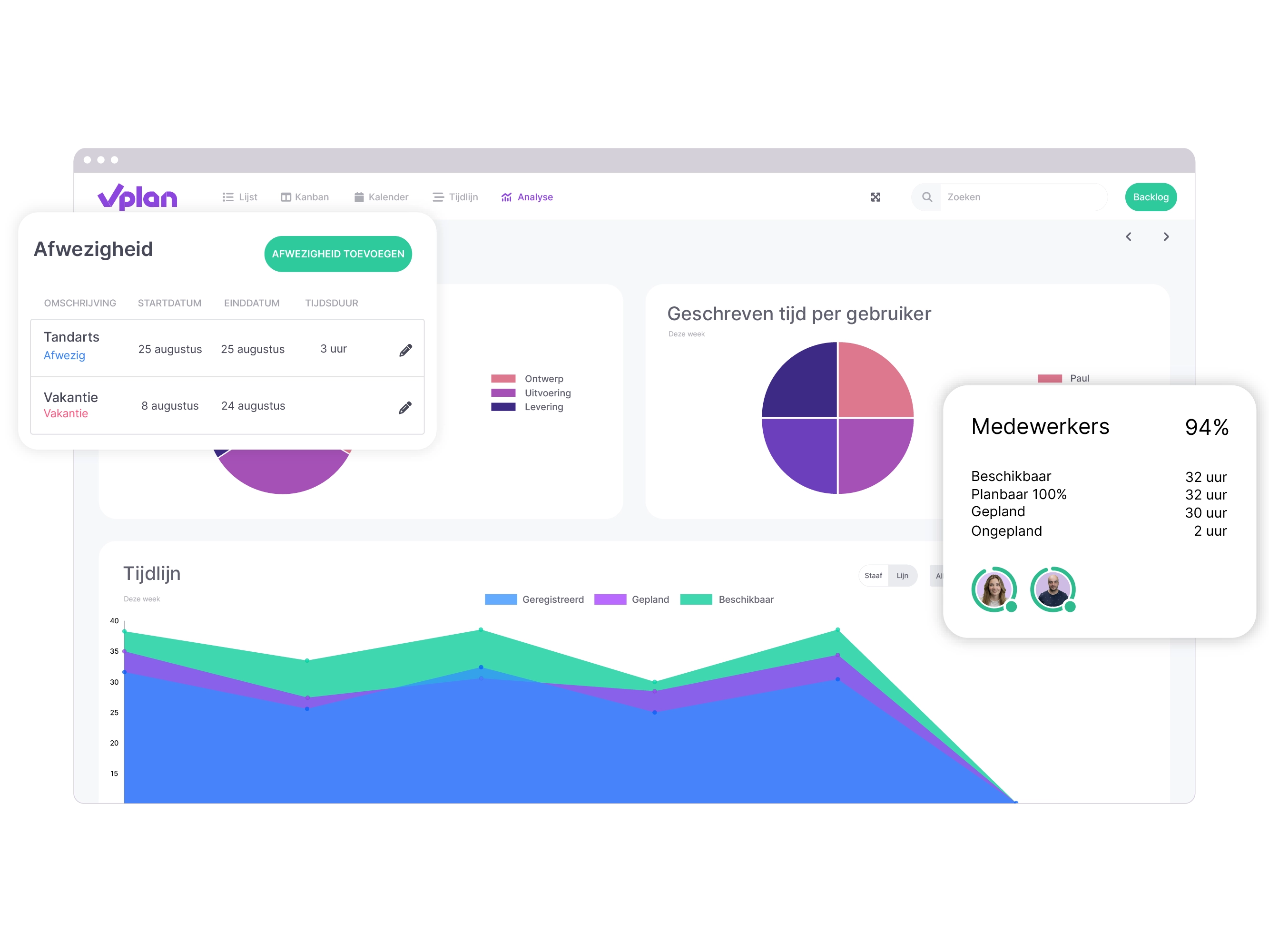 vPlan Analyse: De analyseweergave van vPlan met een overzicht van geregistreerde tijd, inclusief een afwezigheidselement en capaciteit van medewerkers.