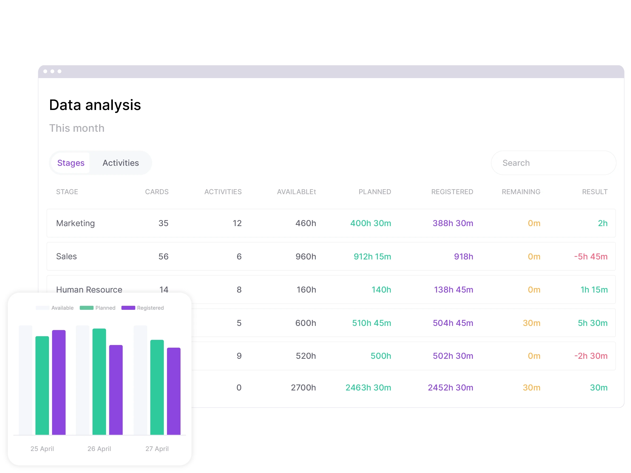 vPlan Analysis: Data analysis within vPlan for planning, including a bar chart illustrating registered time.