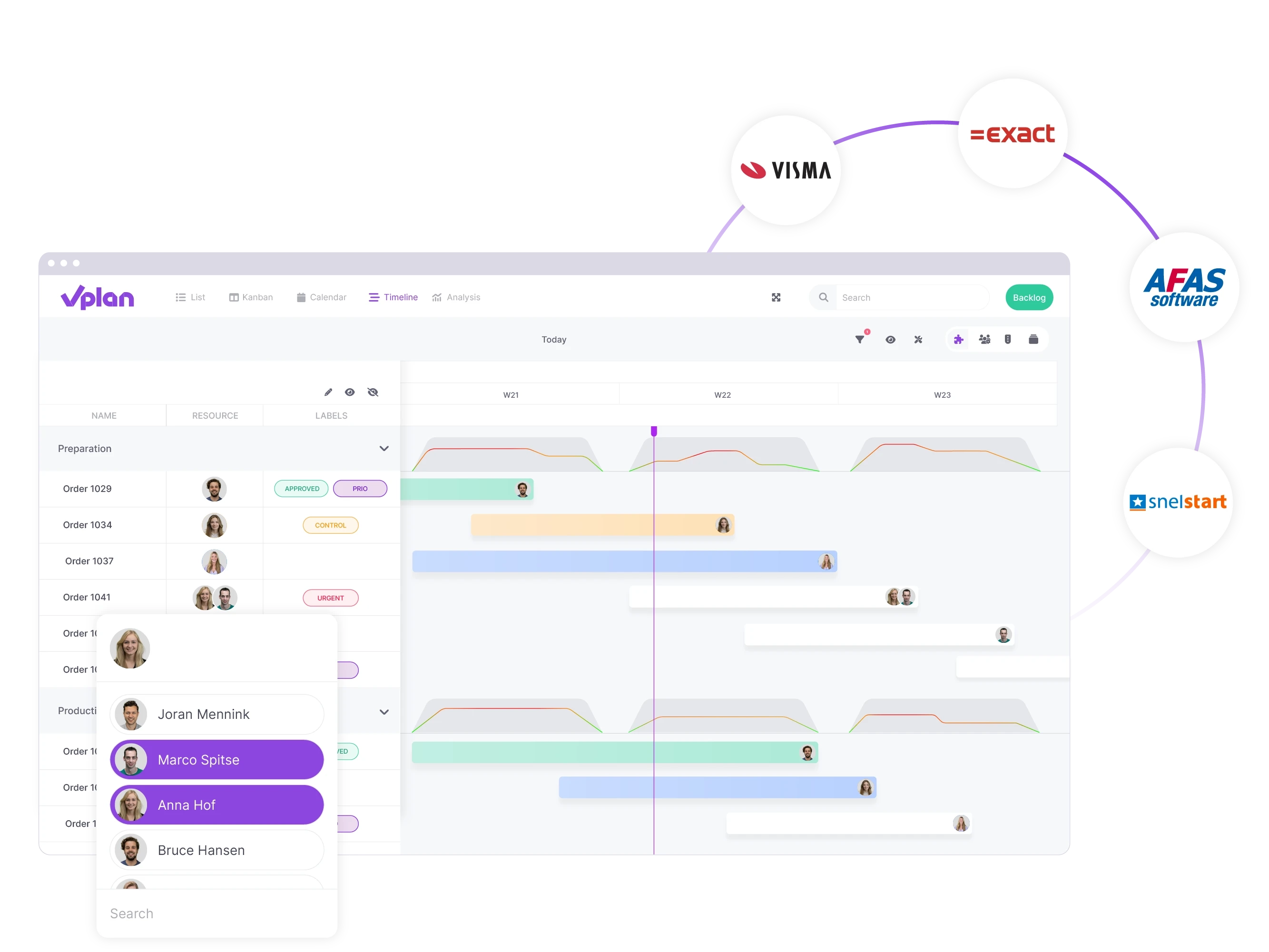 List view in vPlan with a circle of various integration options.