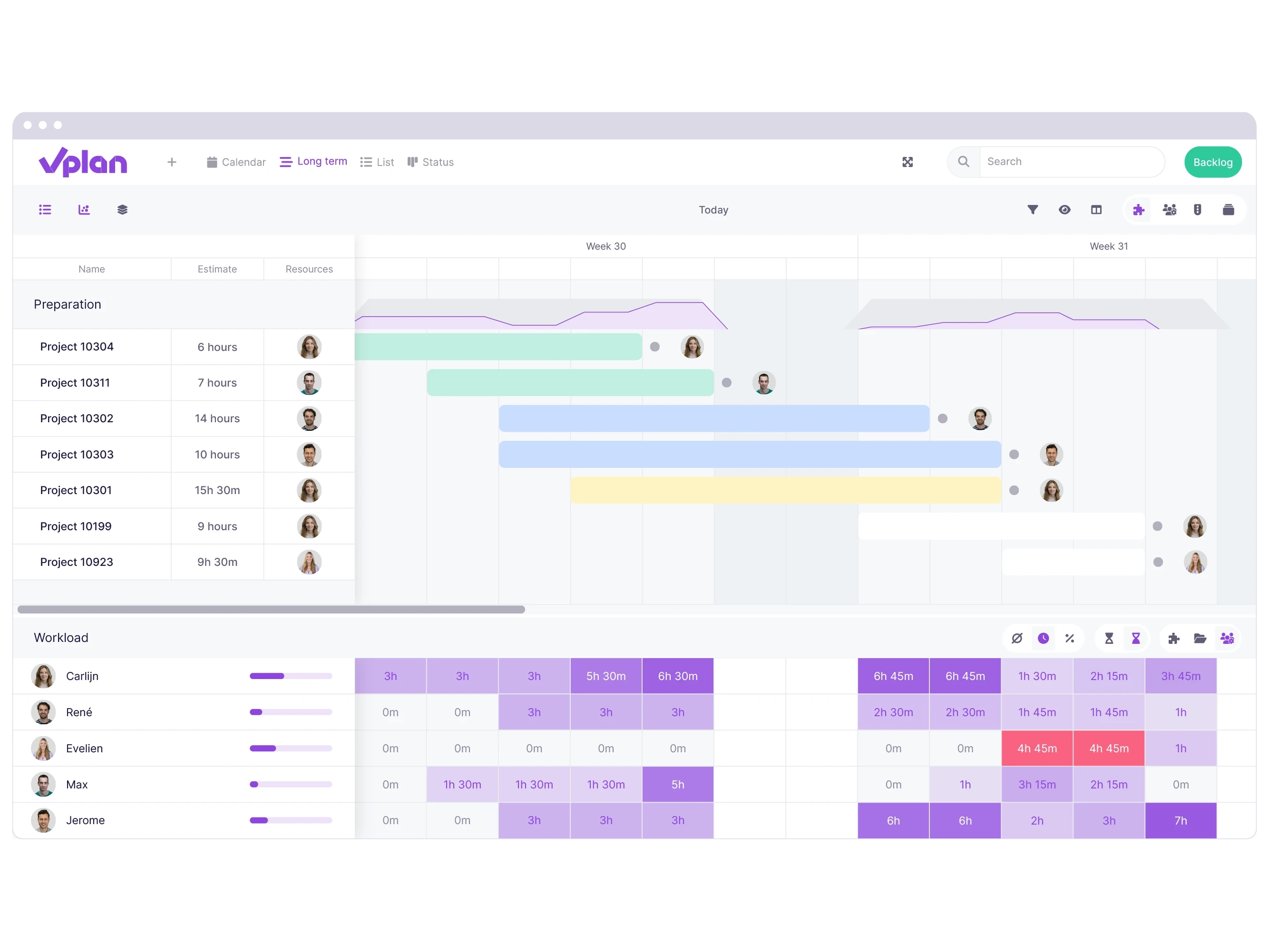 vPlan Capacity: A timeline view where the project planning is reviewed along with the workload of the resources.