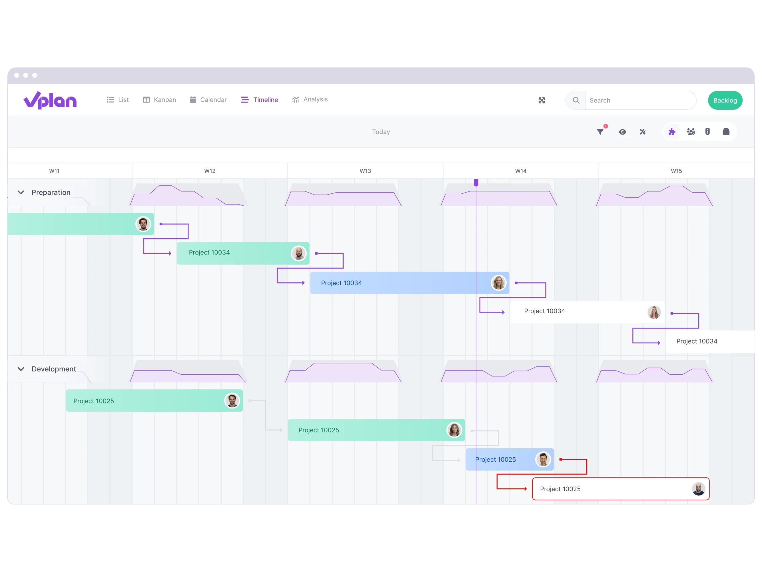 vPlan Timeline: A timeline view of vPlan containing an overview of projects, along with insights into card dependencies.