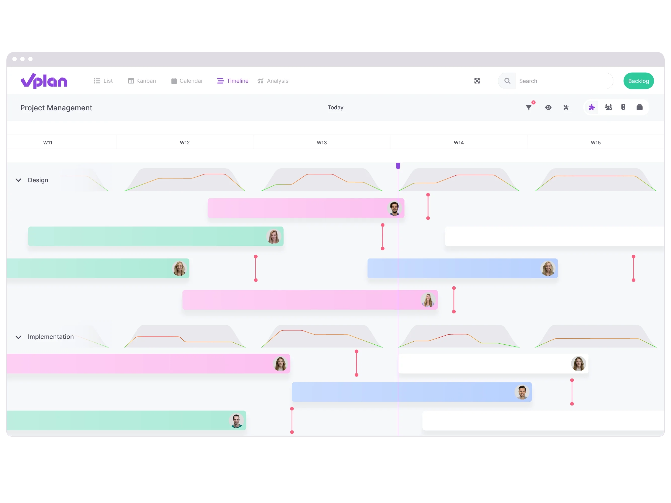 A timeline where project deadlines are visually highlighted.