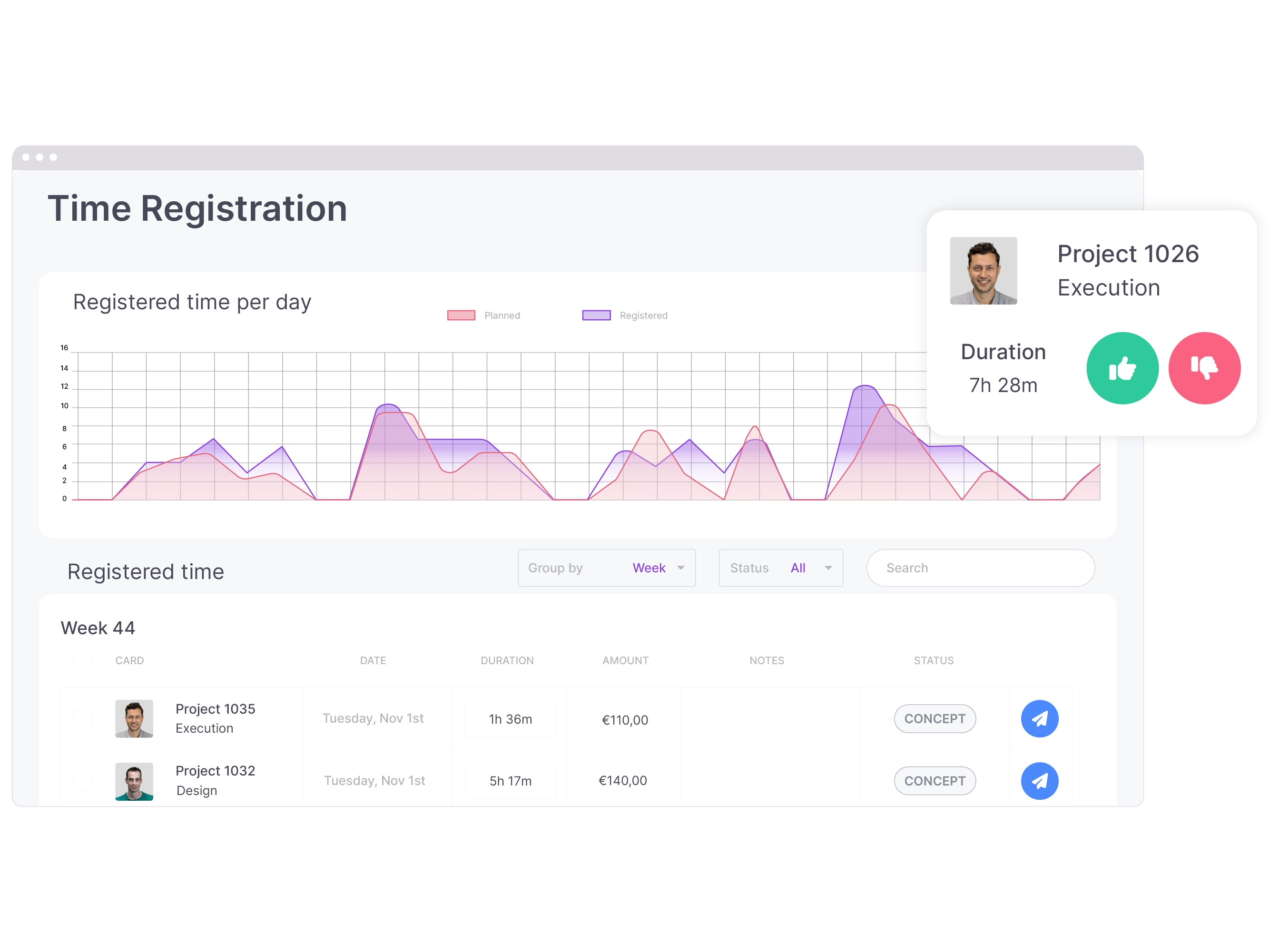 vPlan Time Registration: The analysis view in vPlan provides an overview of employee time registration and a separate element of the approval process.