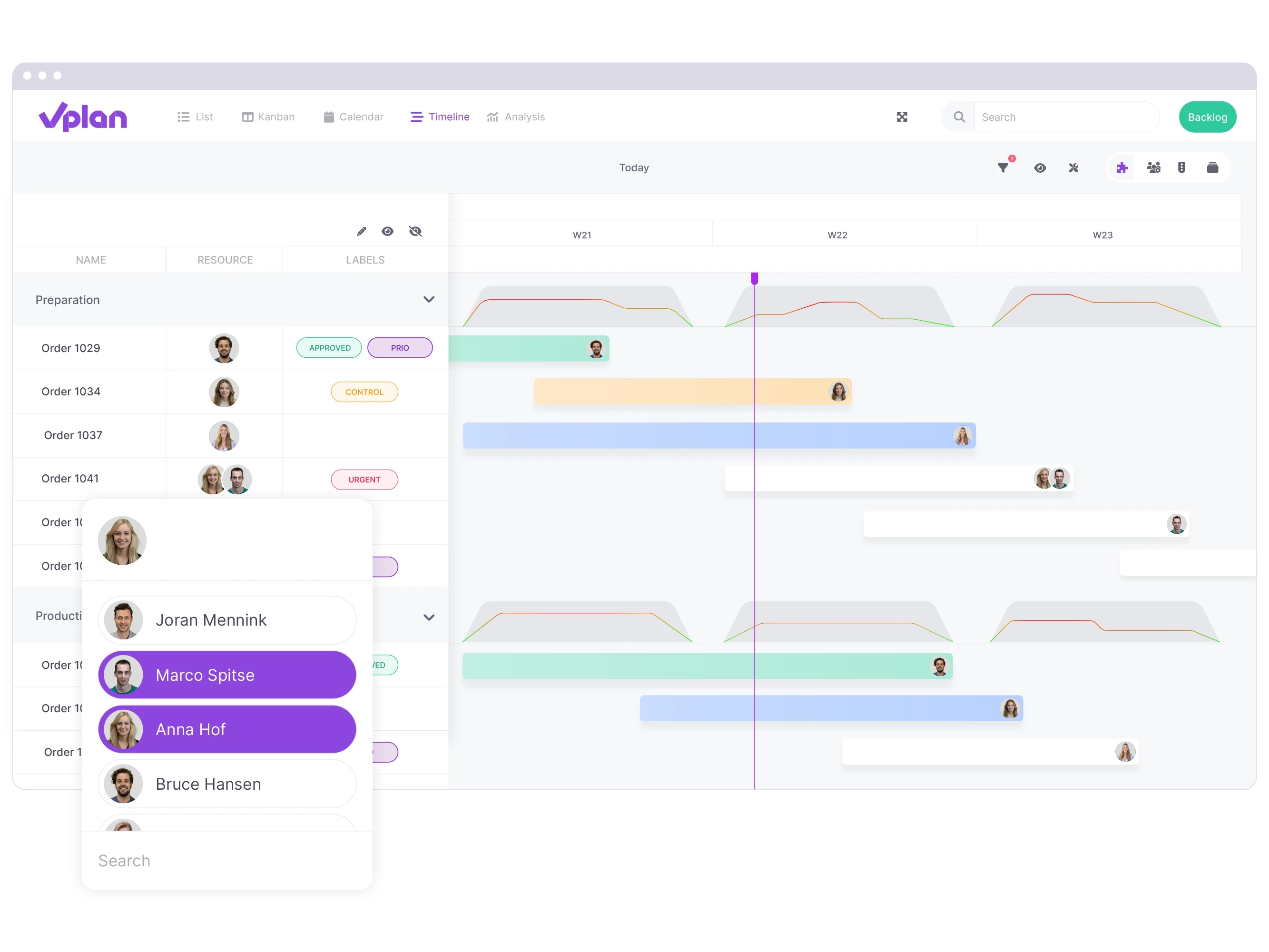 Timeline view in vPlan showing projects with associated tasks. Employees are assigned to tasks.