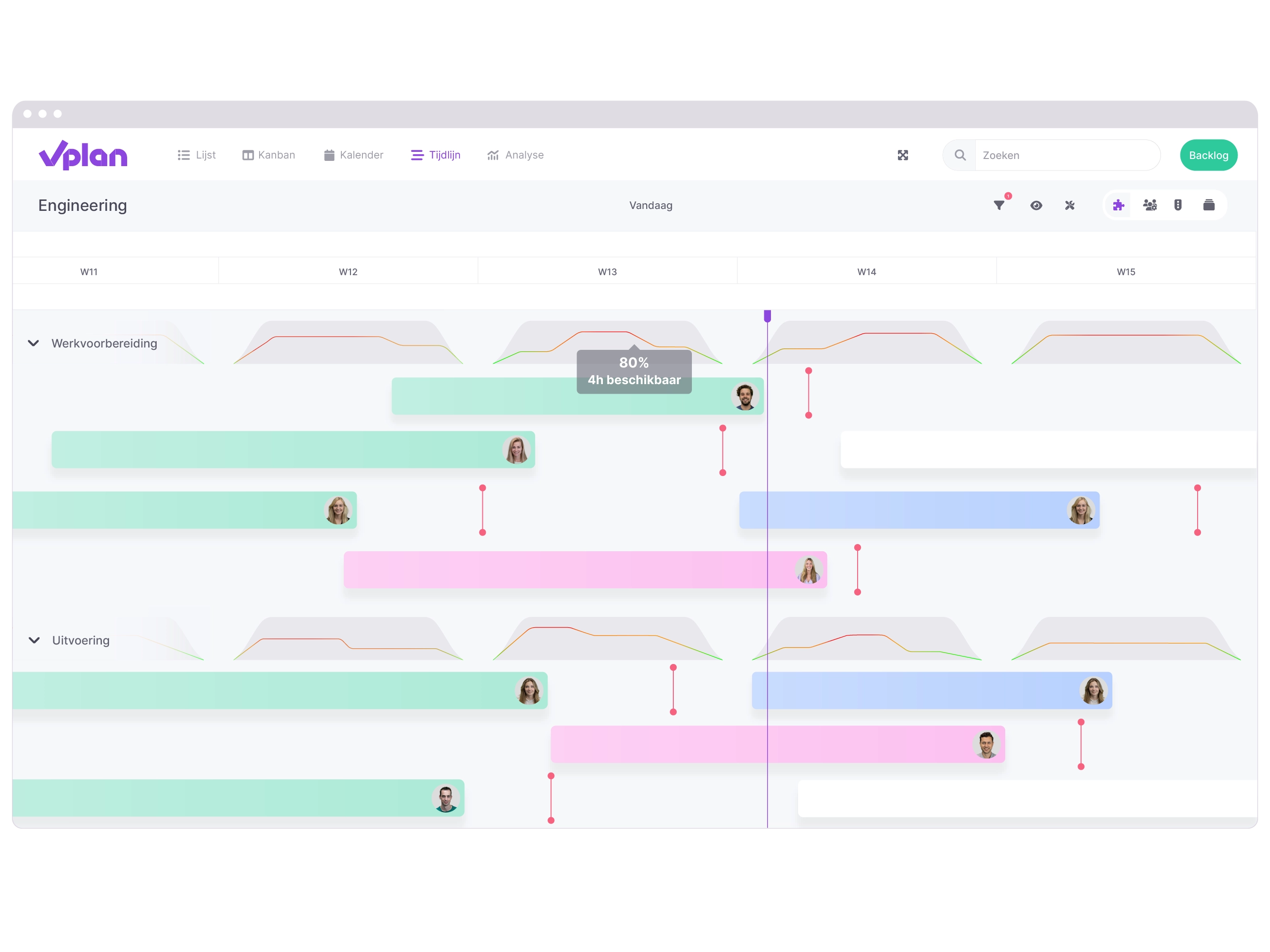 vPlan Engineering: Afbeelding van de tijdlijnwweergave van vPlan. Door de heldere kleuren krijg je langdurige projecten inzichtelijk op status en krijg direct overzicht in beschikbare capaciteit.
