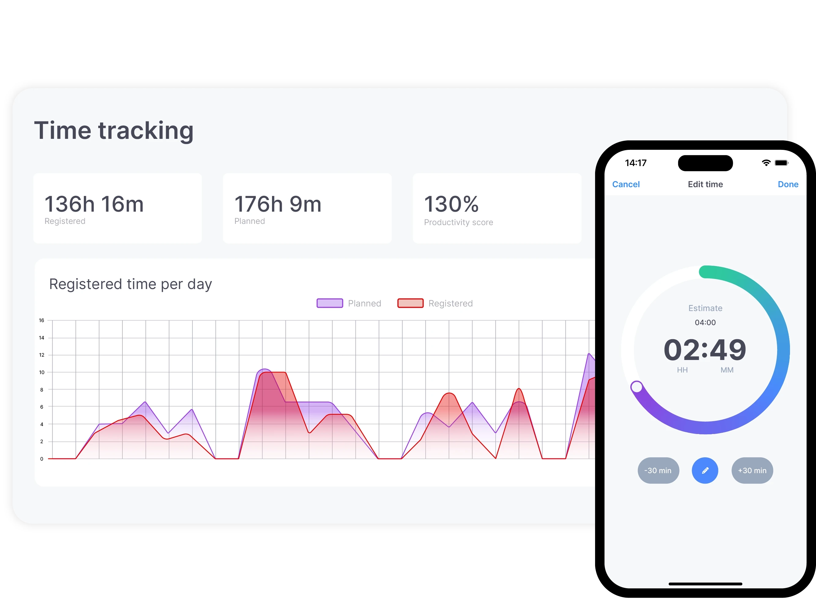 vPlan IT & Development: A zoomed-in view of the analytics display showing staff time tracking, with the app displaying manual time tracking.