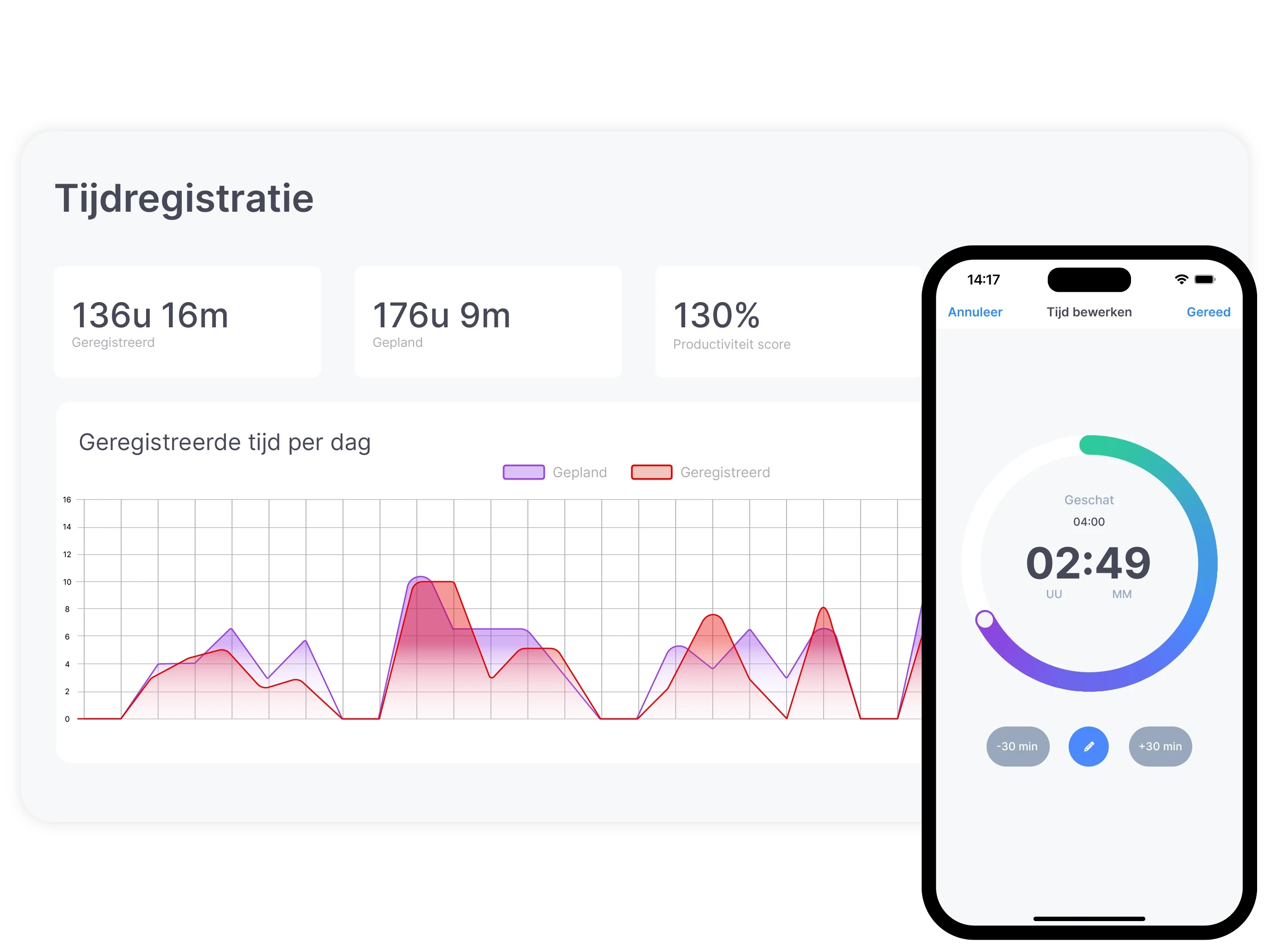 vPlan IT&Development: Een afbeelding van een inzoom op de analyse weergave die tijdsregistratie van medewerkers toont. Daarbij een telefoon die de handmatige tijdsregistratie functie toont.