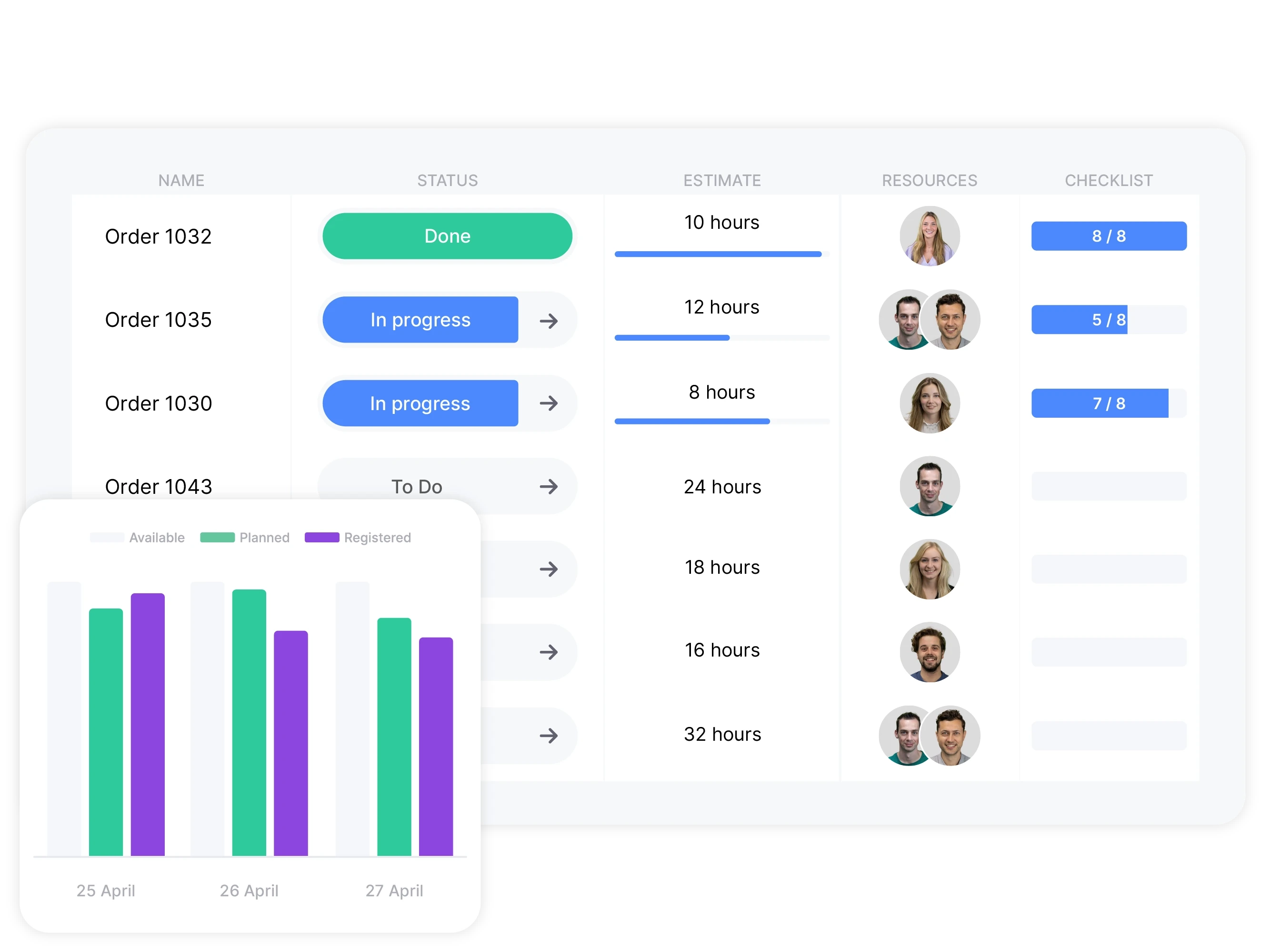 vPlan Operations: A production planning displayed in list view, offering a clear overview of order statuses, along with a chart showing available, planned, and registered employee times.