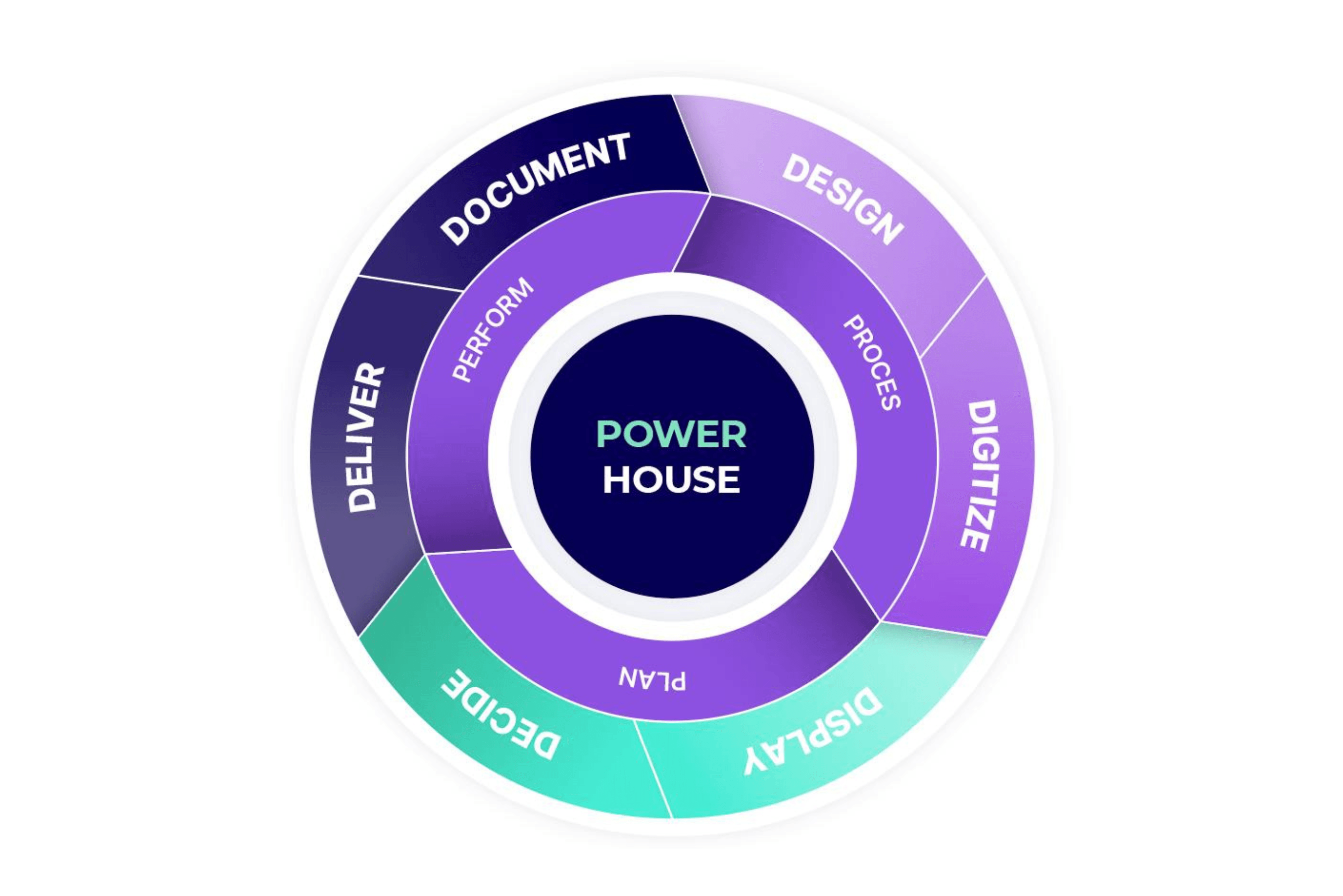 Zo maak je van jouw bedrijf een powerhouse