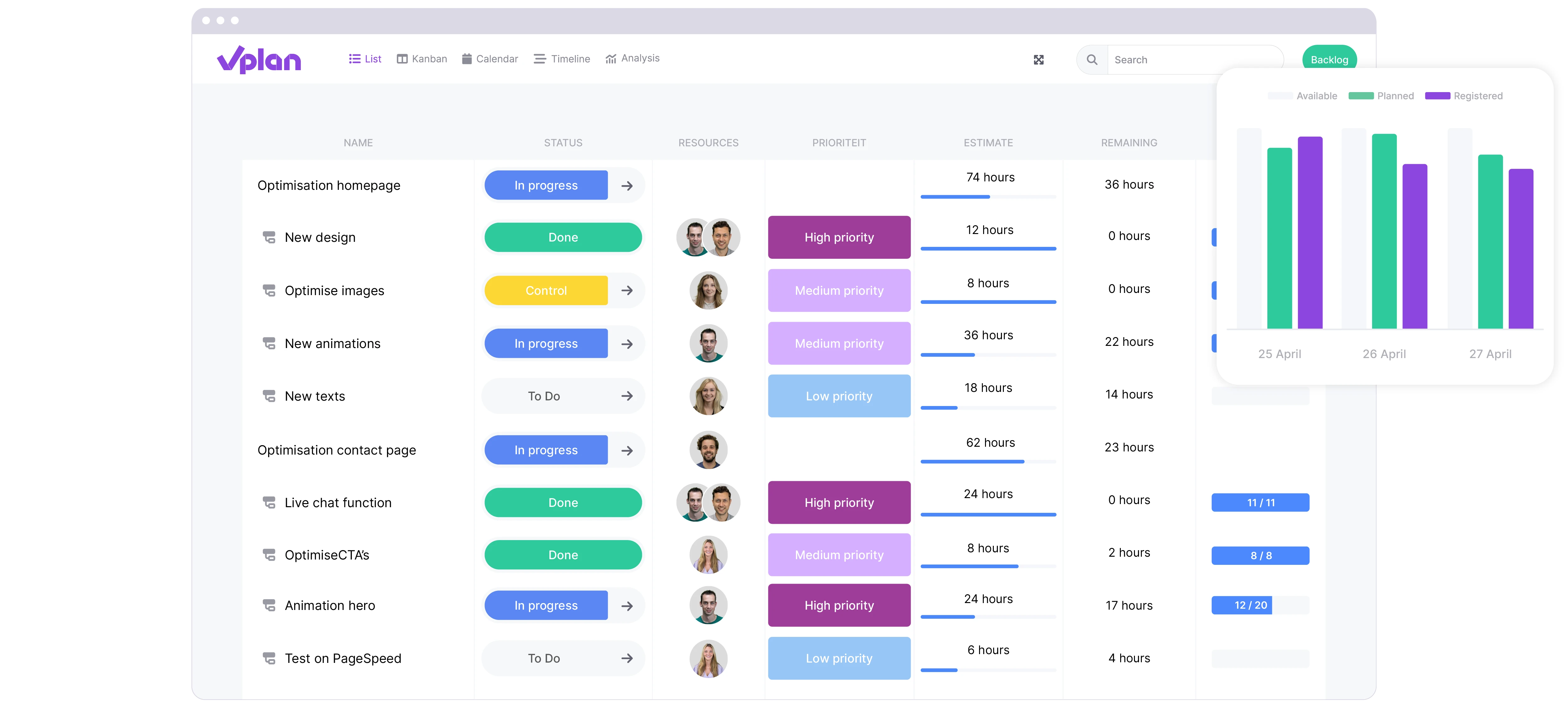 vPlan List View: A list view of vPlan with employee assignments, along with a capacity graph.