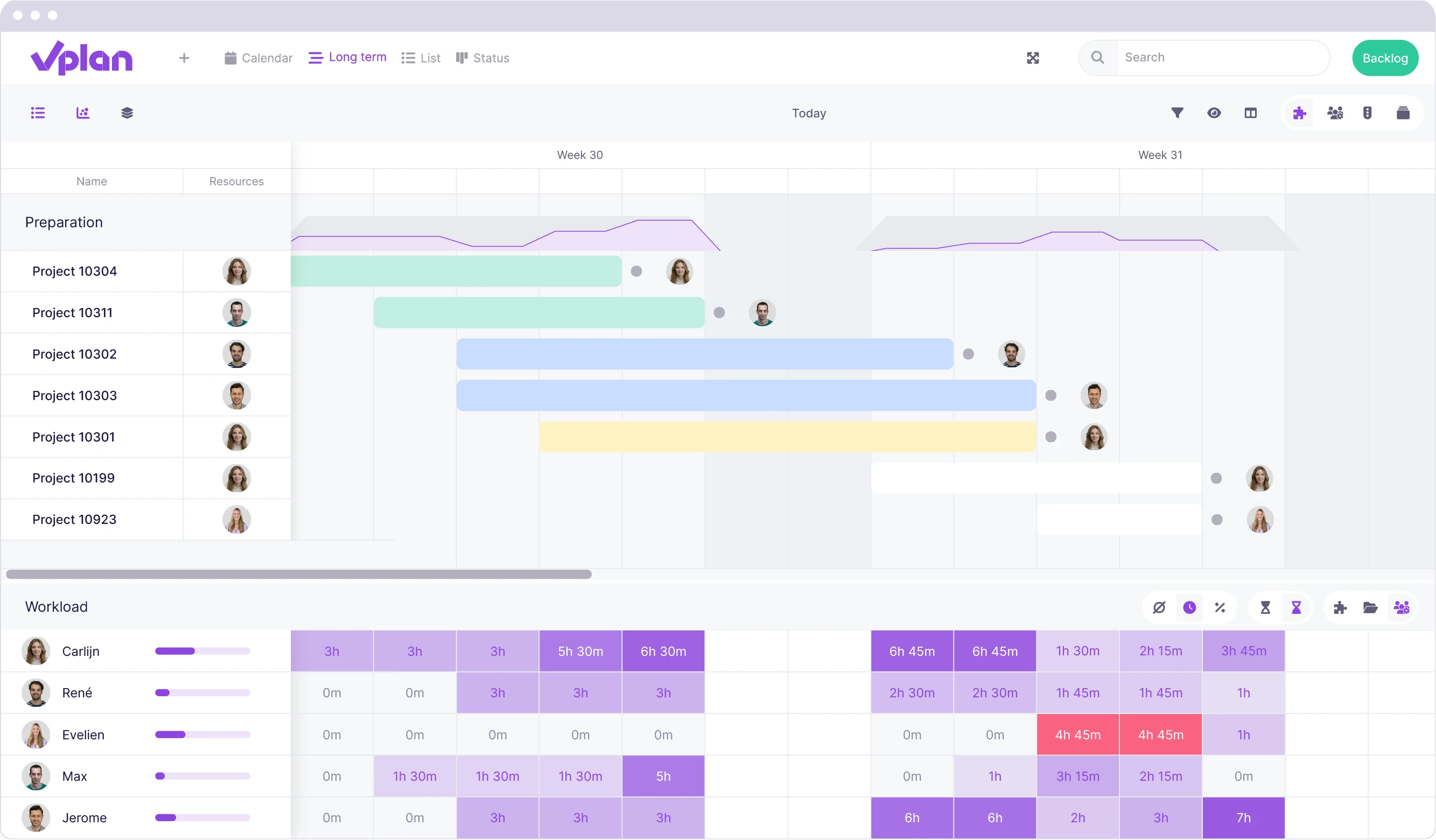 Timeline view in vPlan displays project planning with estimated hours, assigned resources, and workload per team member.