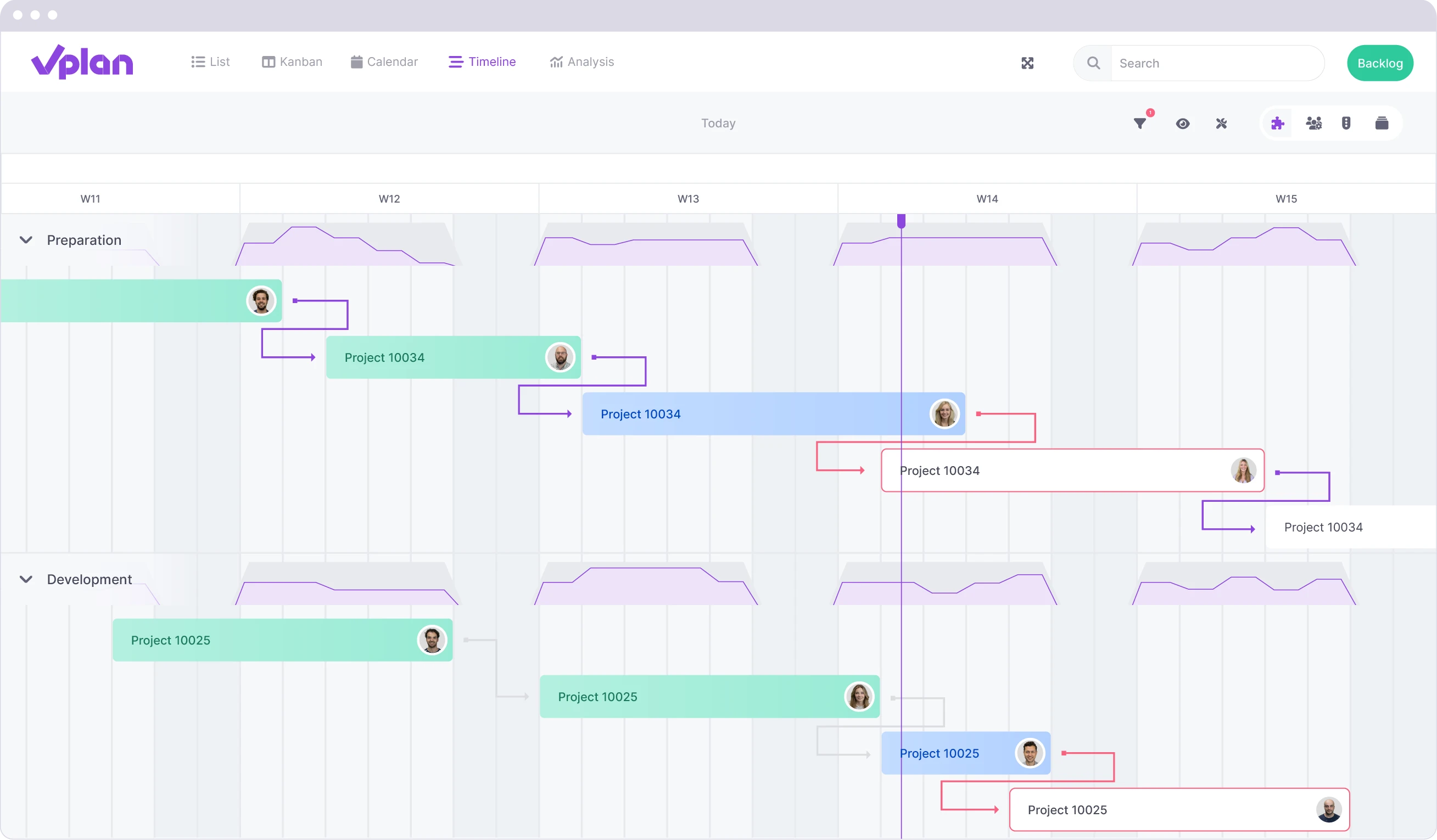 Insight into task dependencies in the timeline view, with notifications of scheduling issues or bottlenecks.