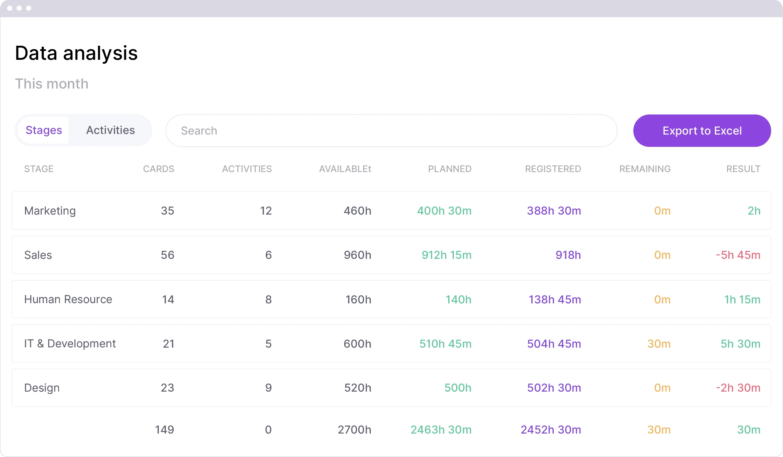 Functionality to export a summary of logged time to Excel.