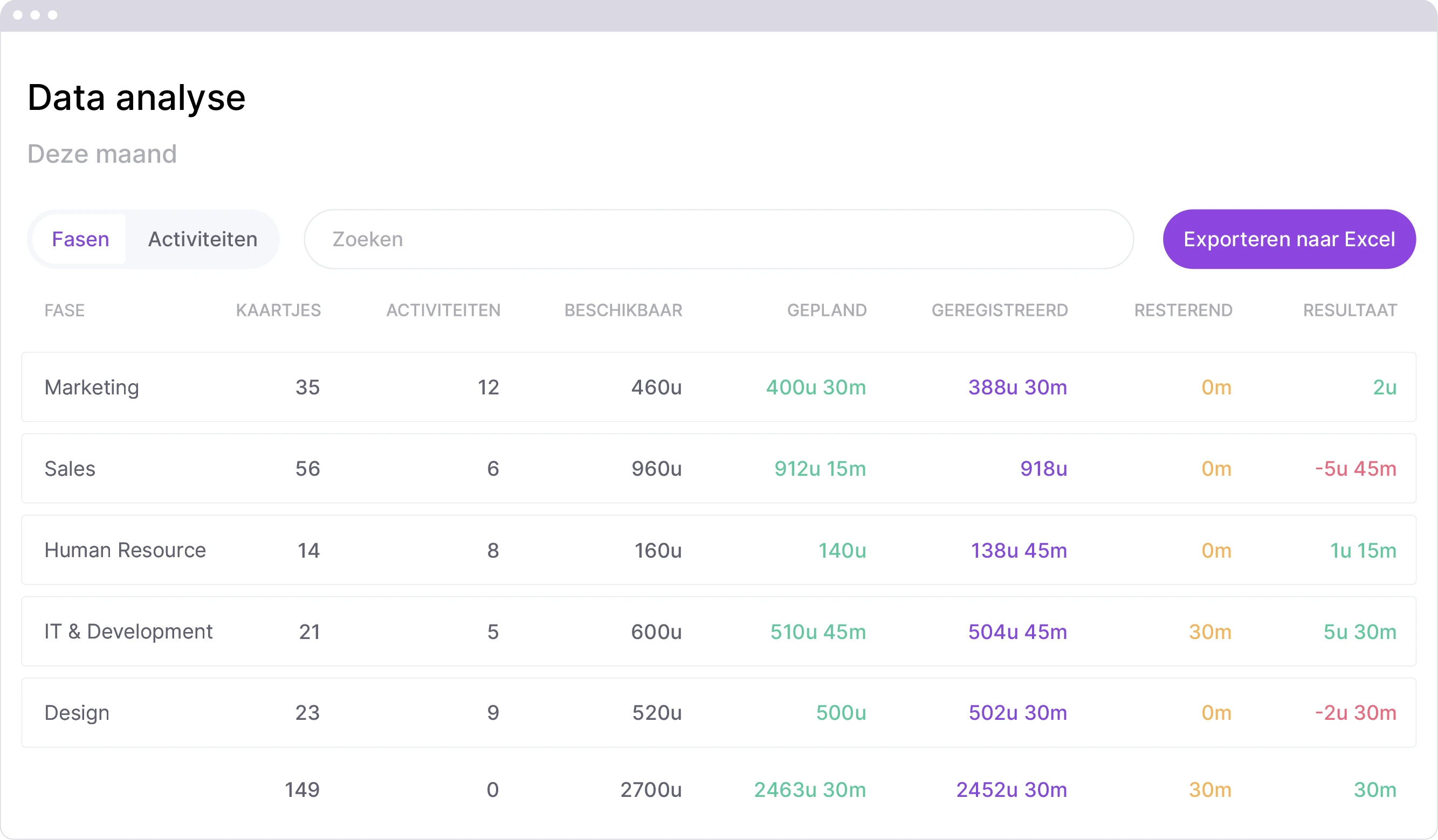 De functionaliteit om een overzicht van geregistreerde tijd te exporteren naar Excel.