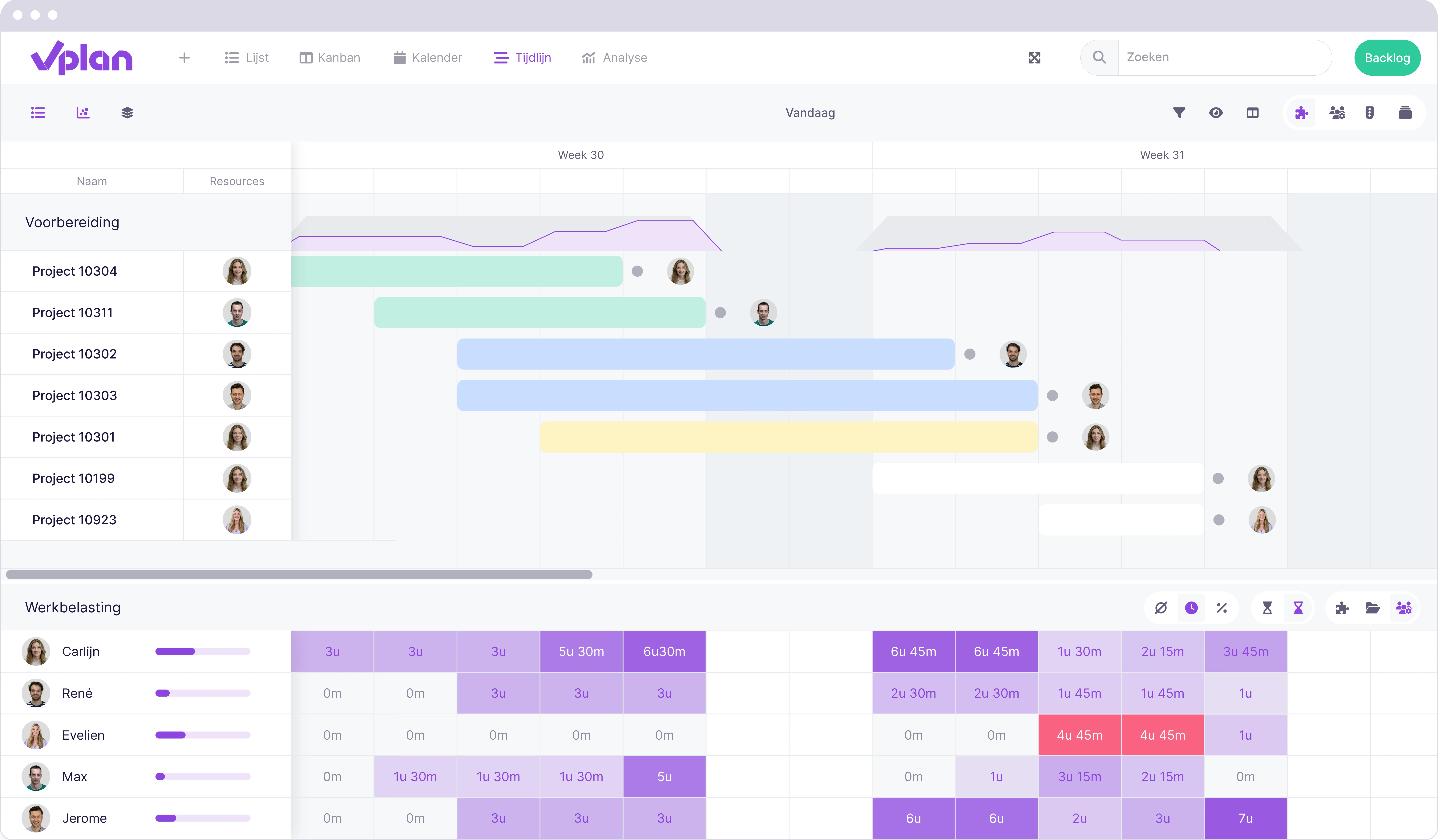 Overzicht van werkbelasting in de tijdlijn weergave met een dieper inzicht in capaciteit van medewerkers.