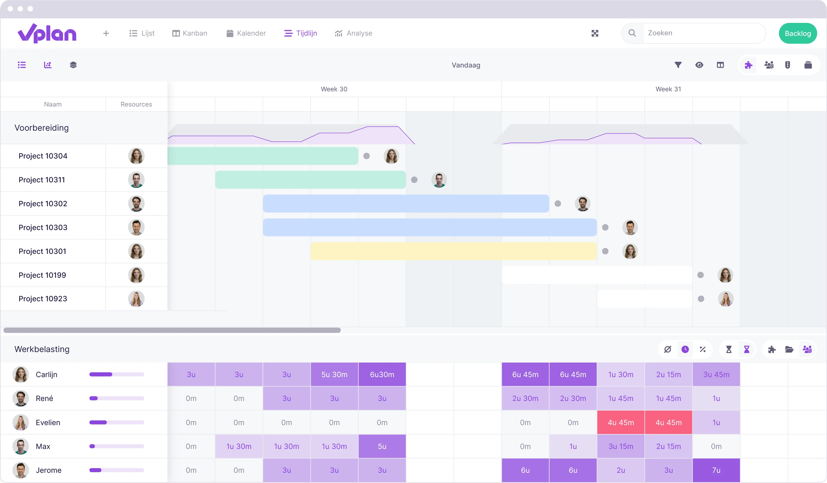 vPlan overzicht van project tijdlijn en werklast per teamlid, met toegewezen resources, projectplanning en capaciteit per week.