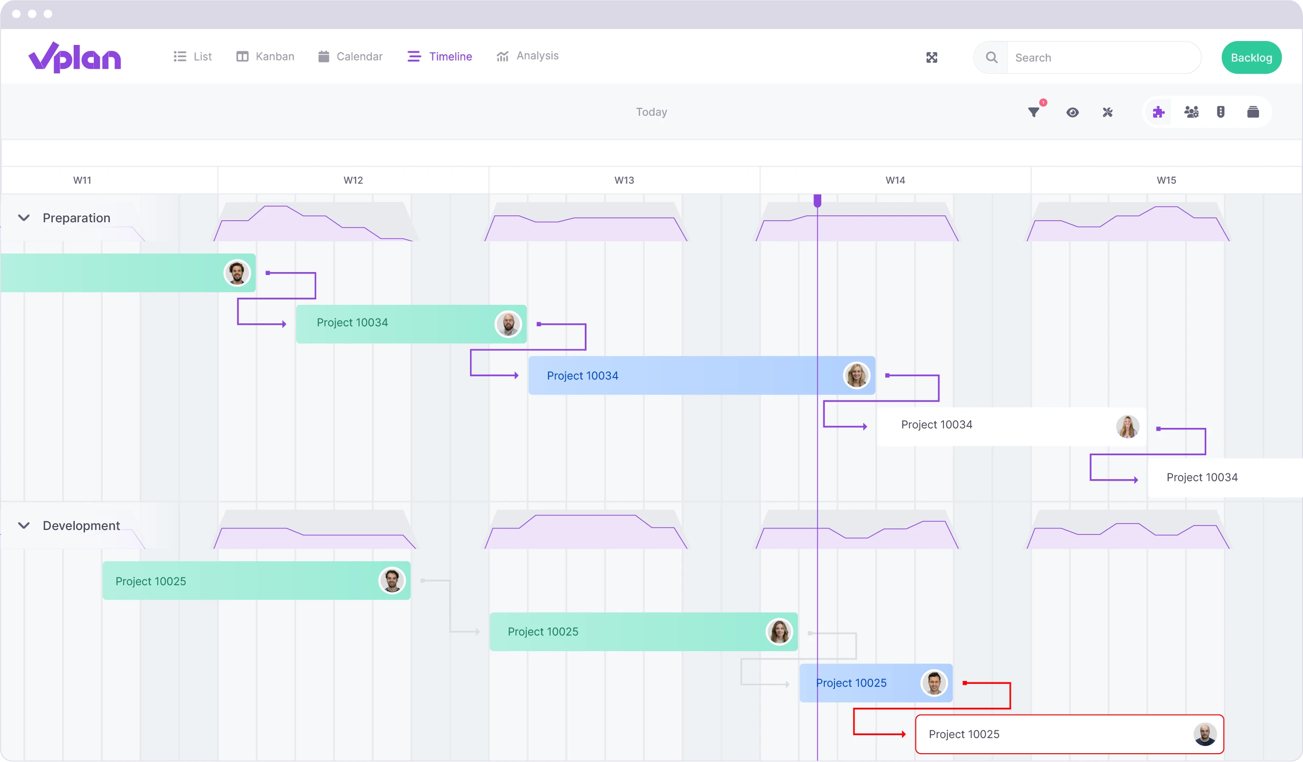 Project timeline view in vPlan, showing task dependencies and assigned team members per project and stage.