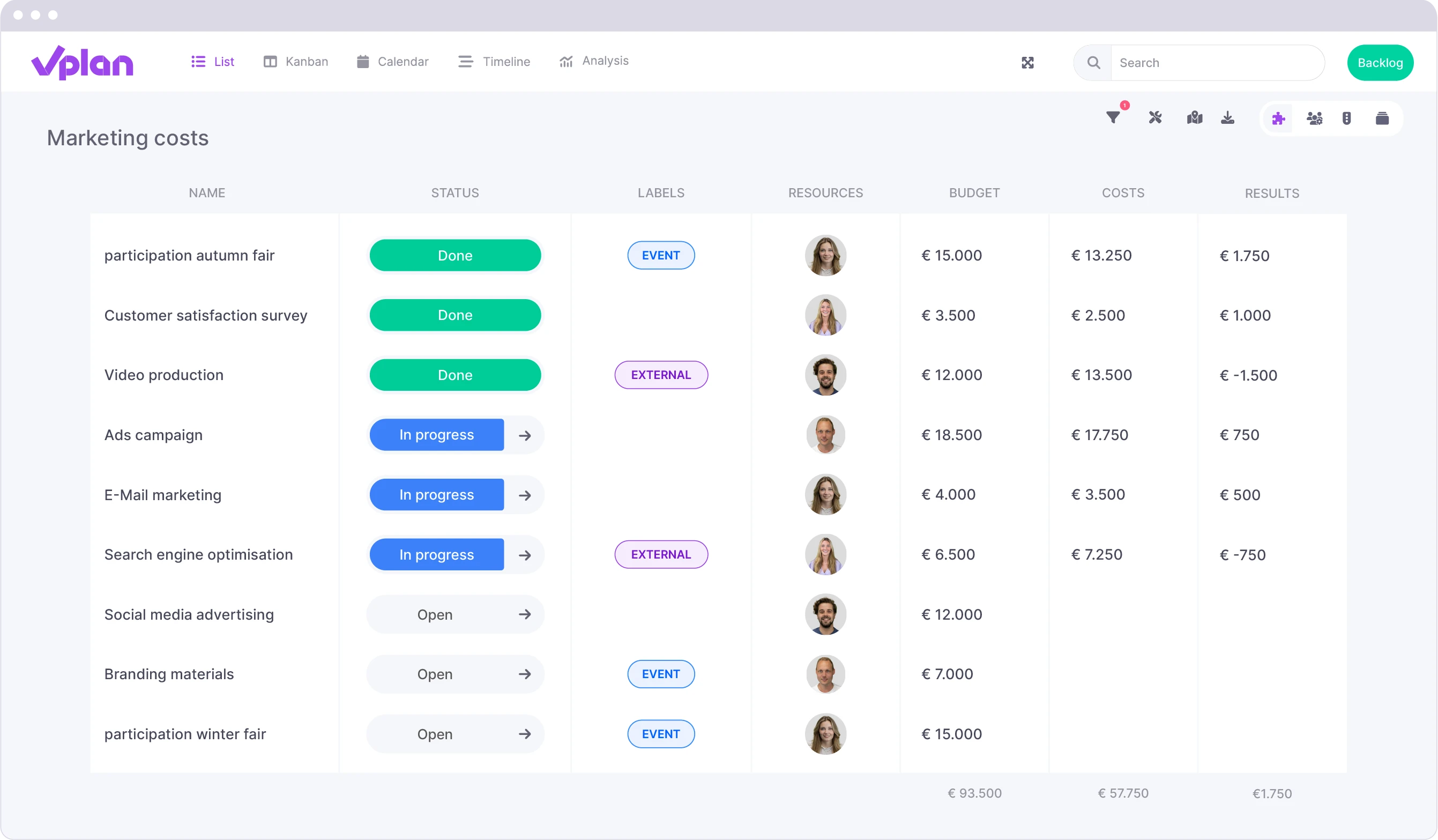 Marketing costs in vPlan with status (Completed, In Progress), labels (Event, External), resources, budget, and outcomes.