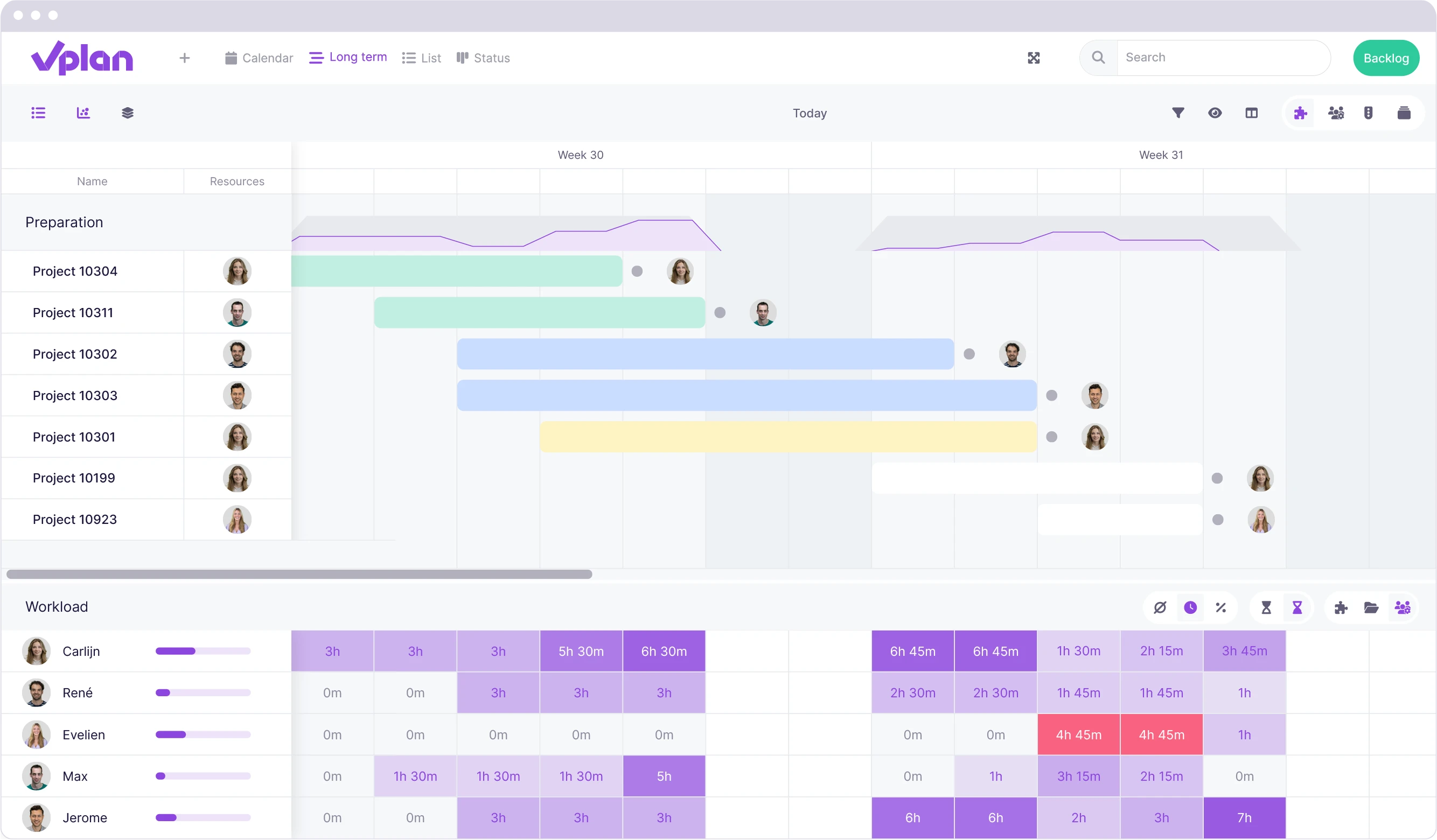 vPlan overview of project timeline and workload, showing assigned resources and progress indicators for various projects.