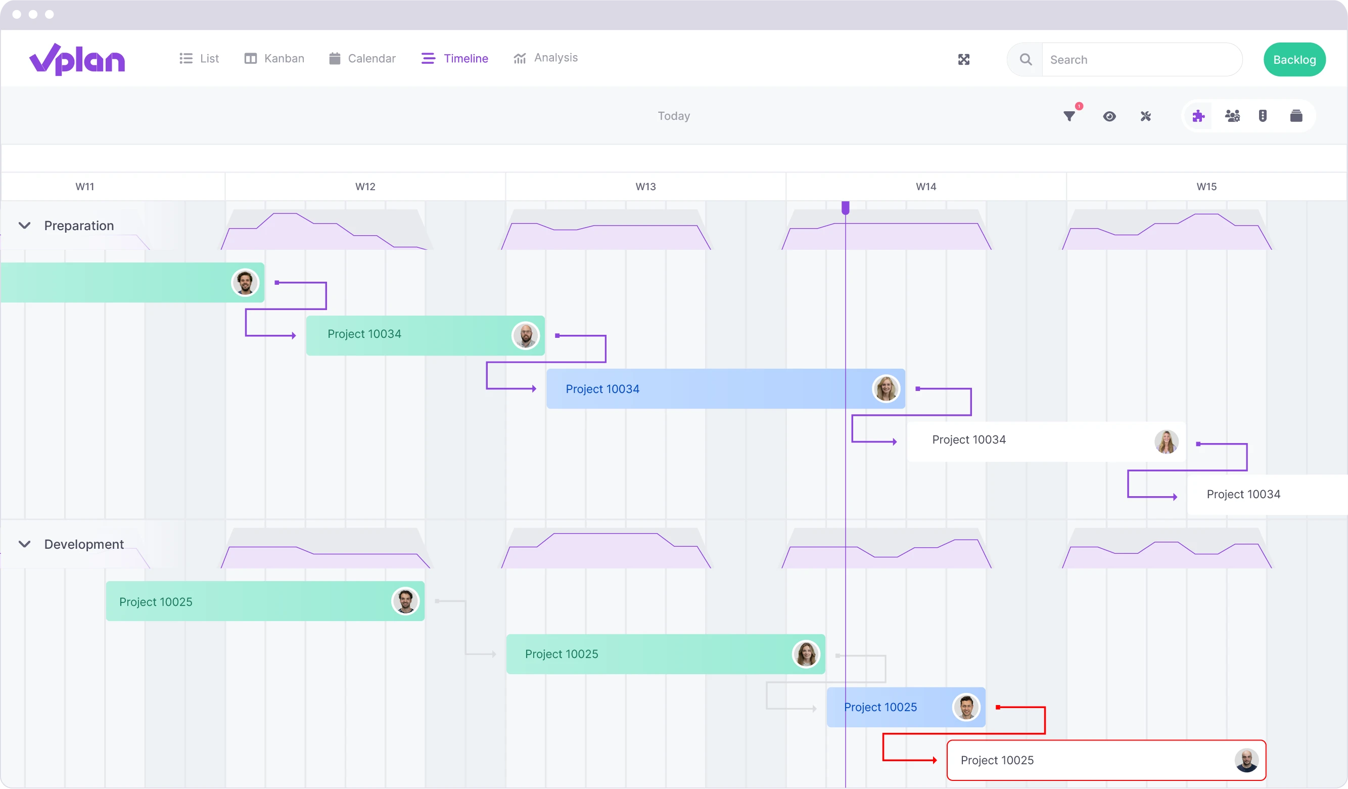 Timeline view in vPlan with project dependencies, showing start and end dates of linked tasks and assigned team members.