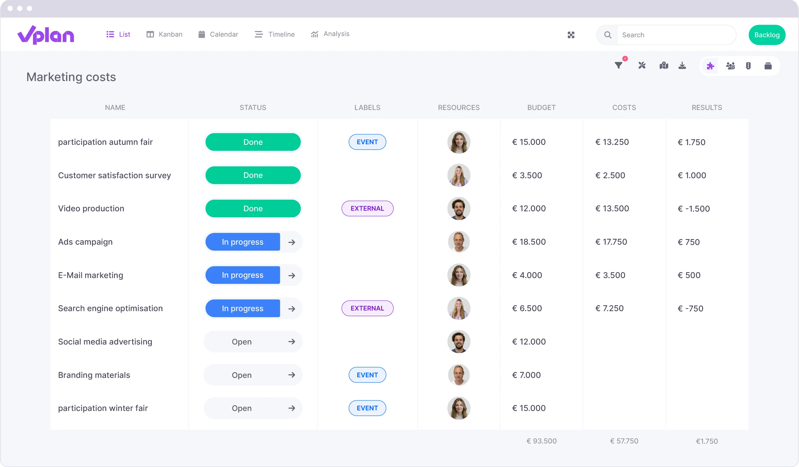 Costs overview in vPlan, showing budgets, expenses, results, and status labels like 'In Progress' and 'Completed'.