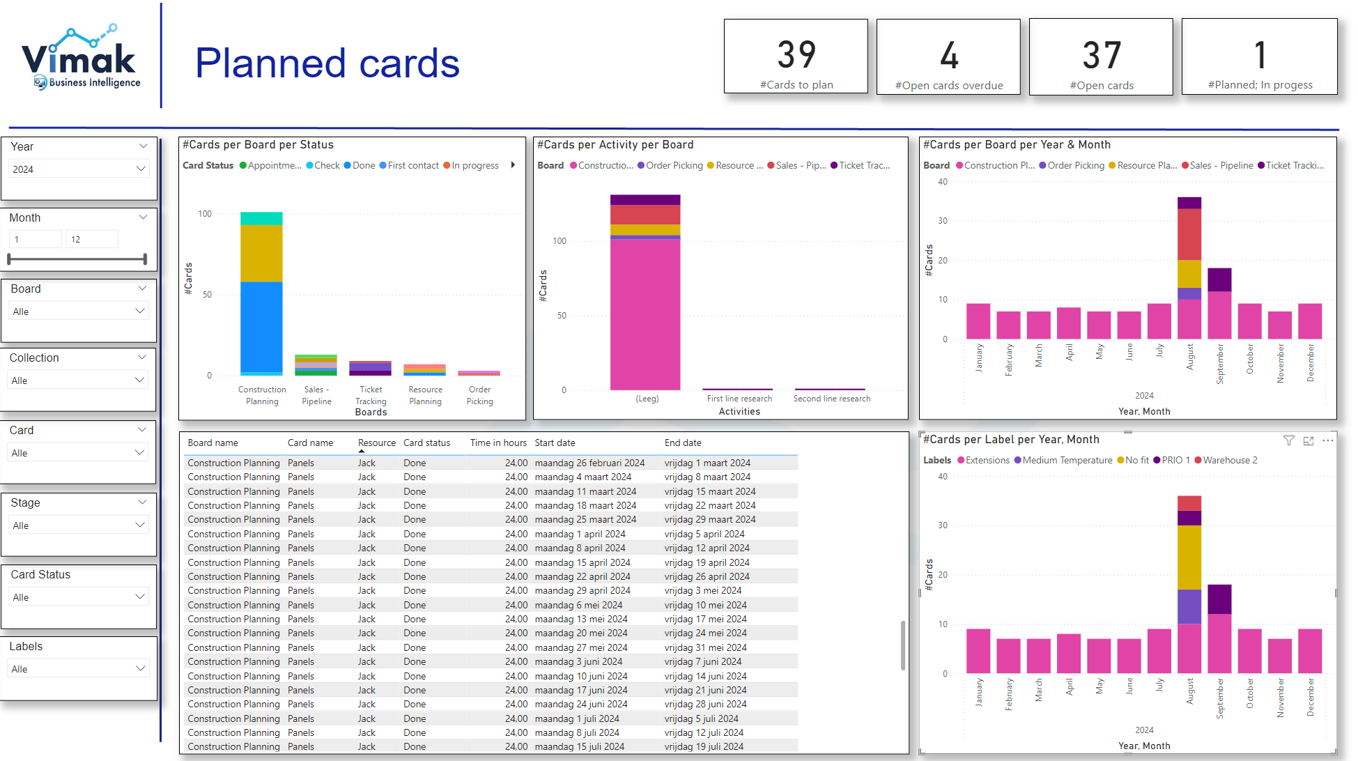 Dashboard Power BI en vPlan