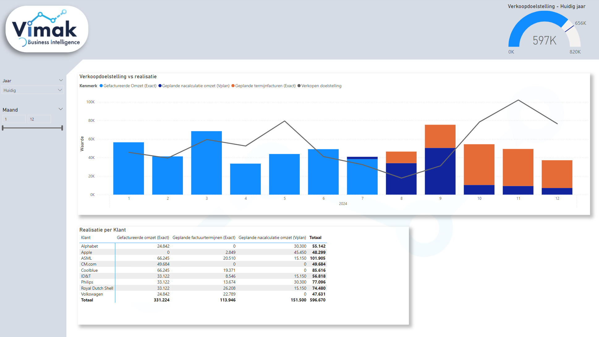 Verkoopforecast   Combi Exact & vPlan