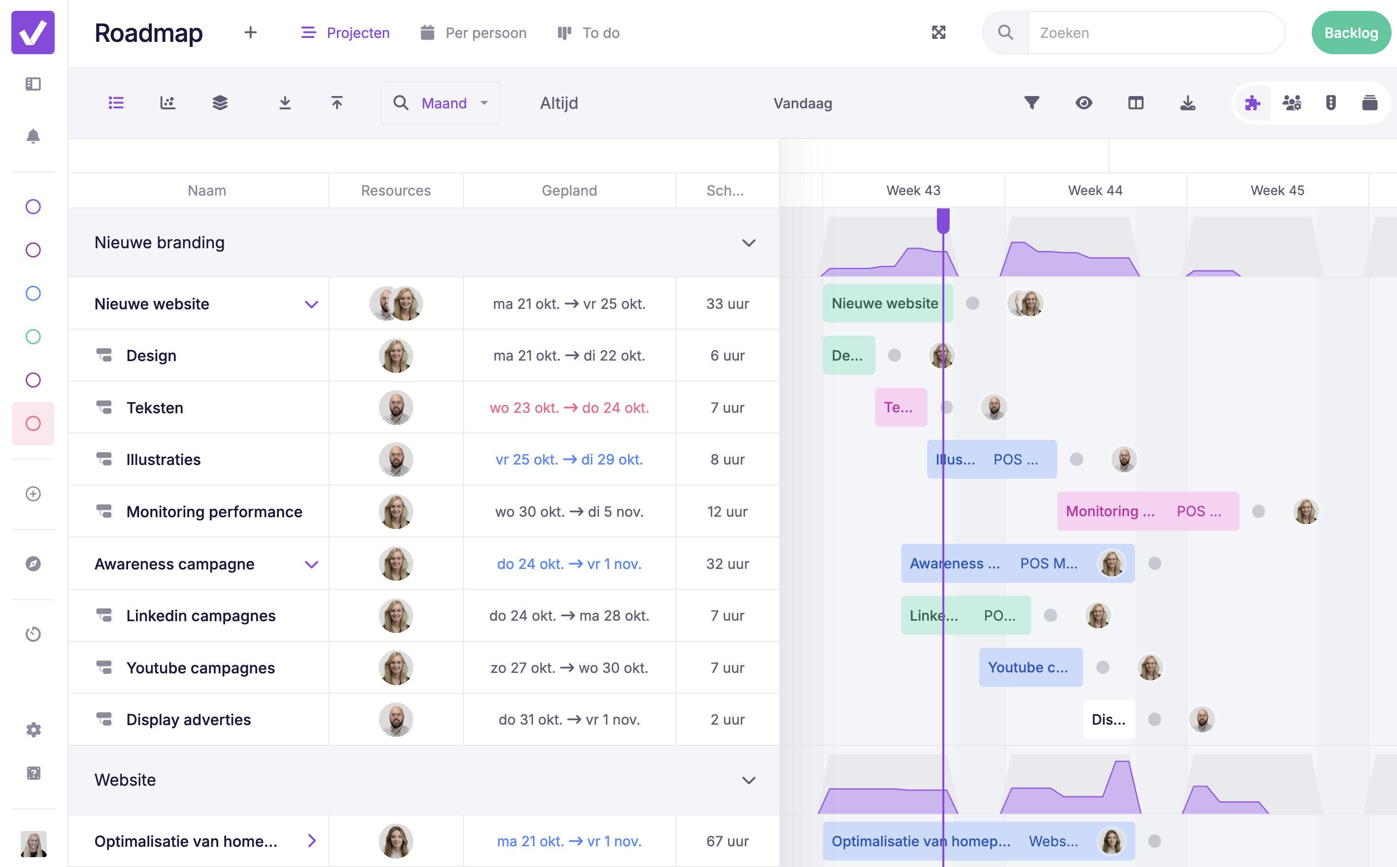 Roadmap vPlan